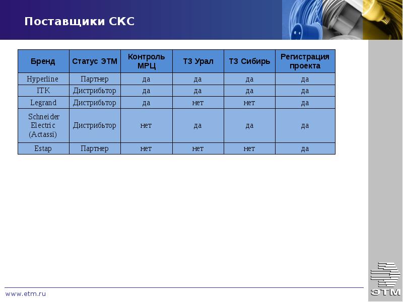 Поставщики 20. Классификация ЭТМ.