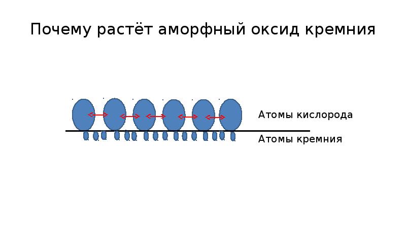 Почему шестнадцать. Аморфный кремний. Удельная емкость подзатворного диэлектрика.