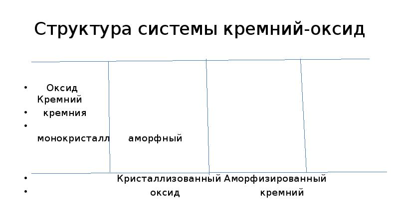 Структура 21