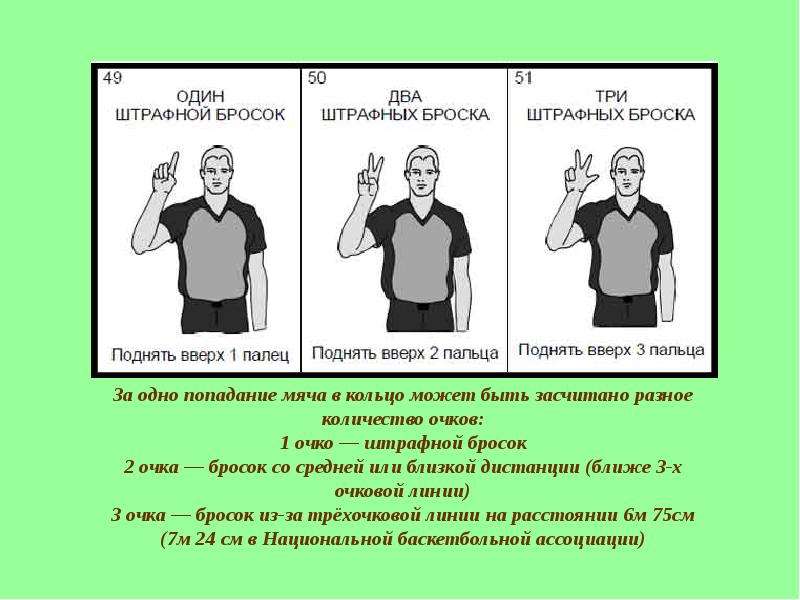 Штрафное очко. Штрафной бросок очко. Два штрафных очка в баскетболе. 1 Очко — штрафной бросок. Жест 2 штрафных очка.