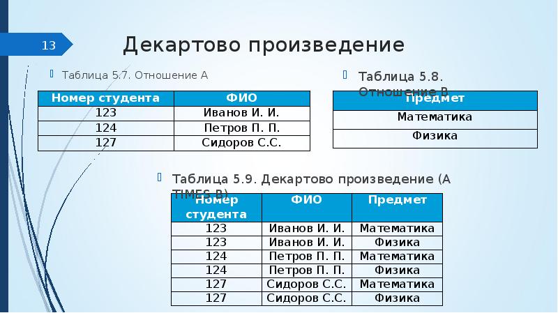Таблица т3