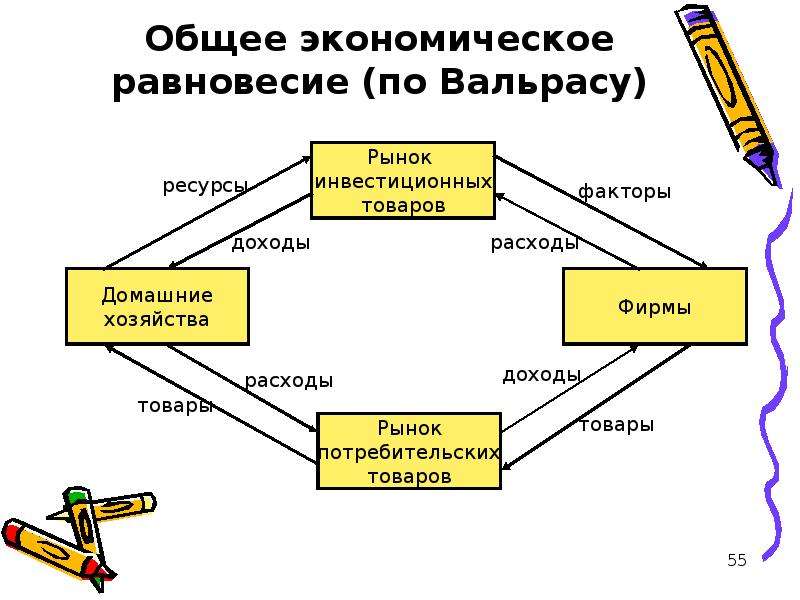 История экономических учений презентация