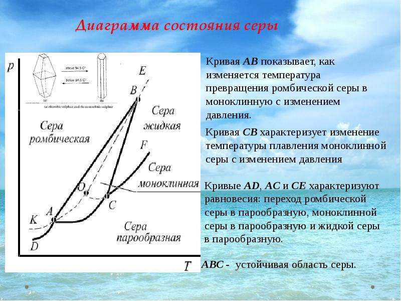 Из фазовой диаграммы воды приведенной на рисунке в тексте следует что температура фазового