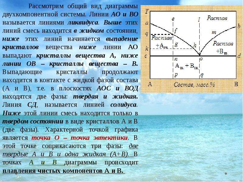 Линия ликвидус диаграммы состояния это линия