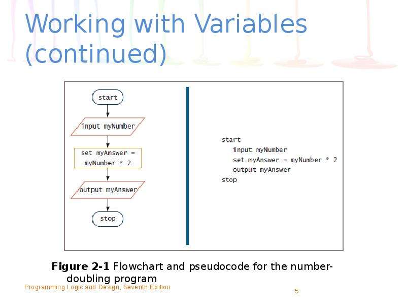 Logic programming. Logical Programming Paradigm.