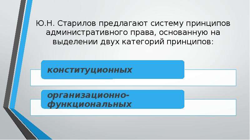 Административное право базируется на принципе. Старилов административное право.