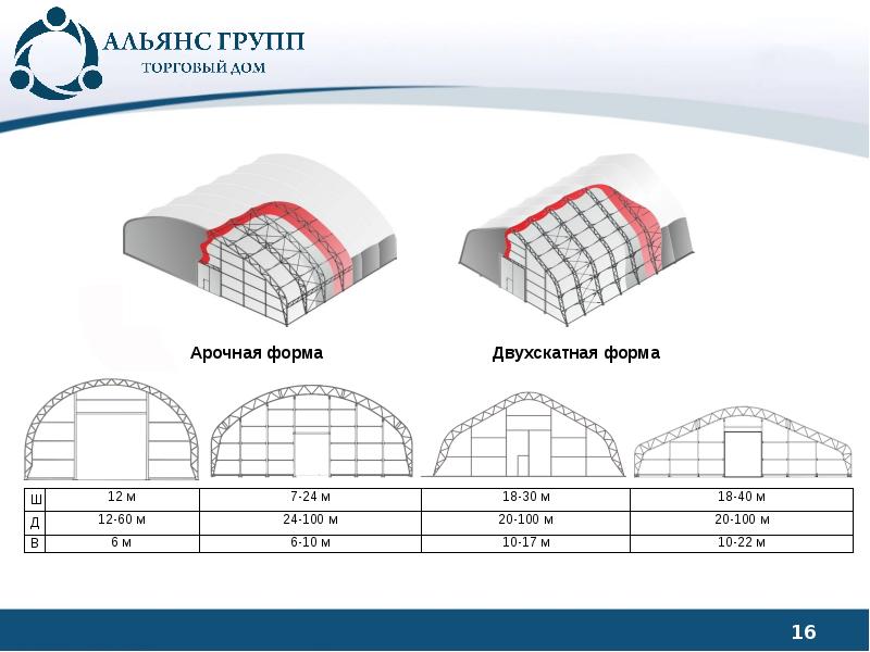 Ооо союз групп