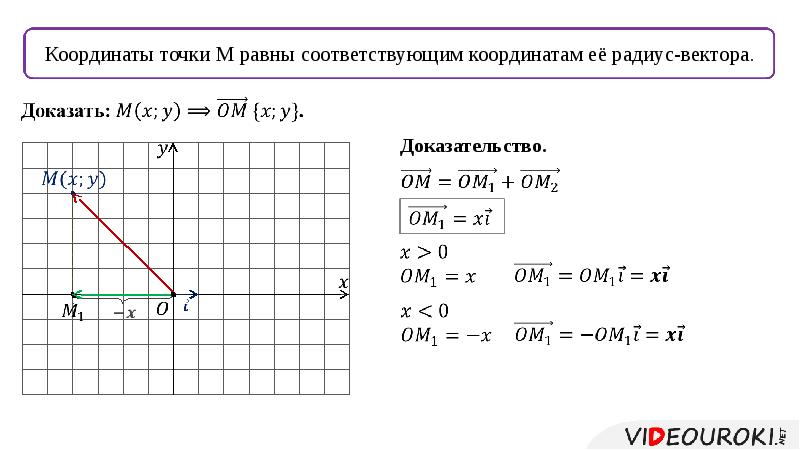 Координаты вектора ас