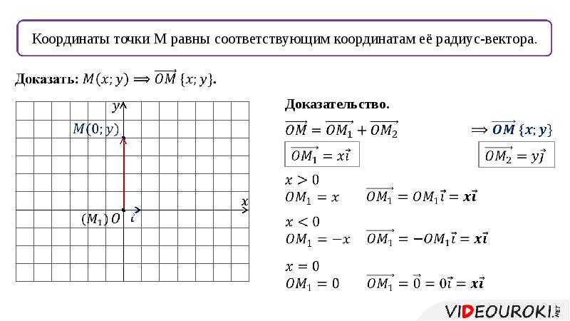 Координаты между точками. 