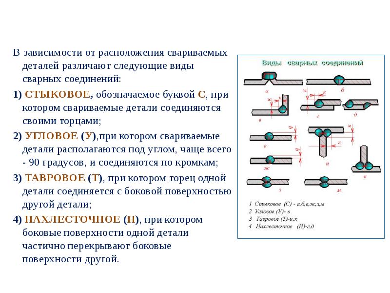 Сварные швы презентация