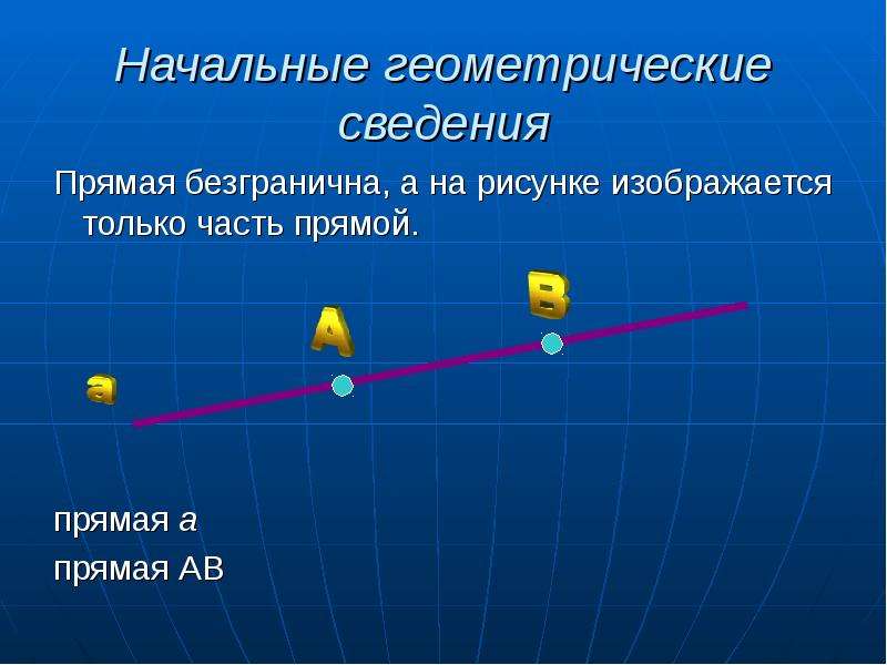 Прямая информация. Начальные сведения геометрии. Прямая информация это. 2 Способа начальные геометрические. Путь прямой прямой.