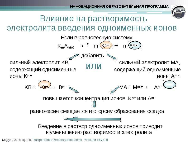 Растворимость электролитов