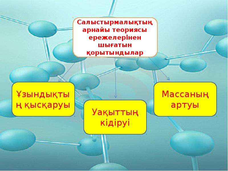 Салыстырмалы елтану презентация