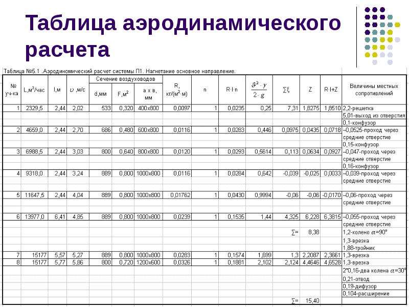 Таблица заправки автомобильных кондиционеров