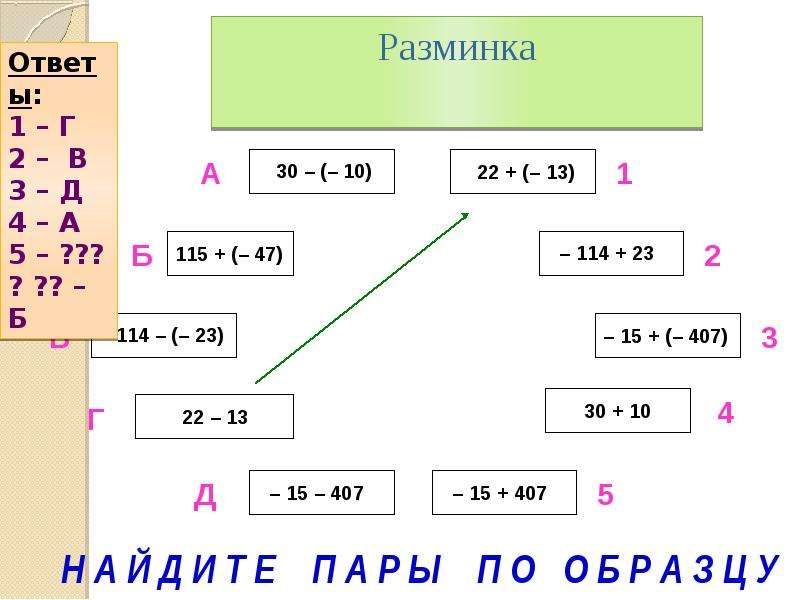 Разность целых чисел. Разность целых чисел 6 класс примеры с ответами.