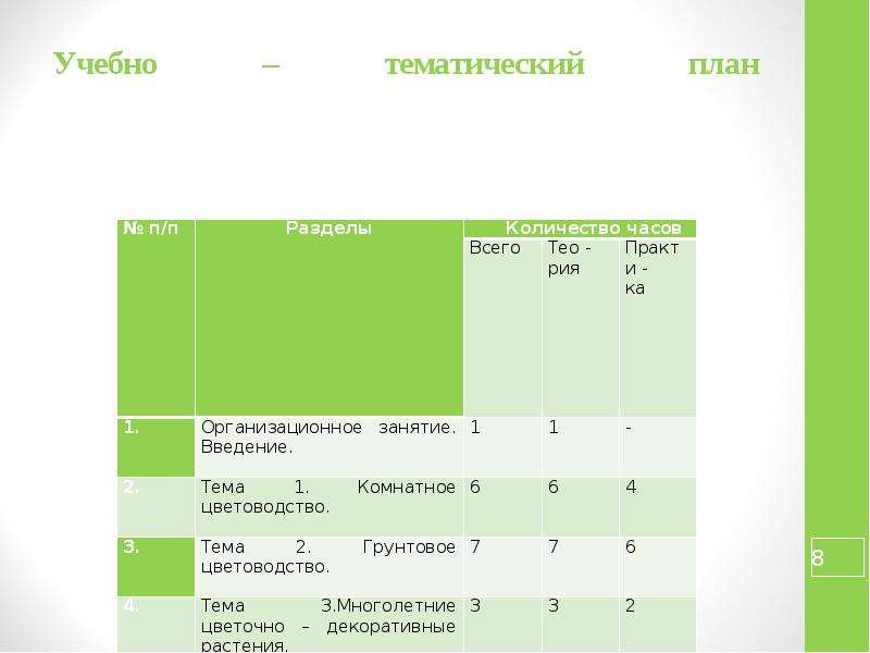 День здоровья тематический план