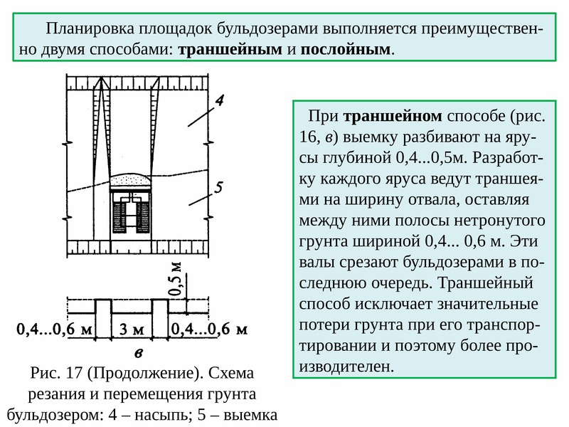 Схемы разработки грунта бульдозером