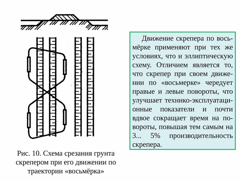 Схема движения скрепера