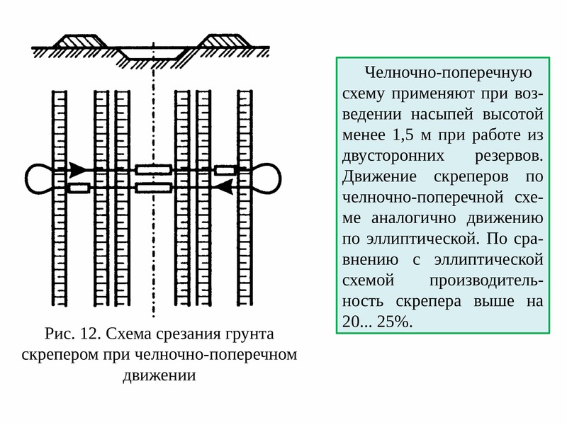 Челночная схема работы бульдозера