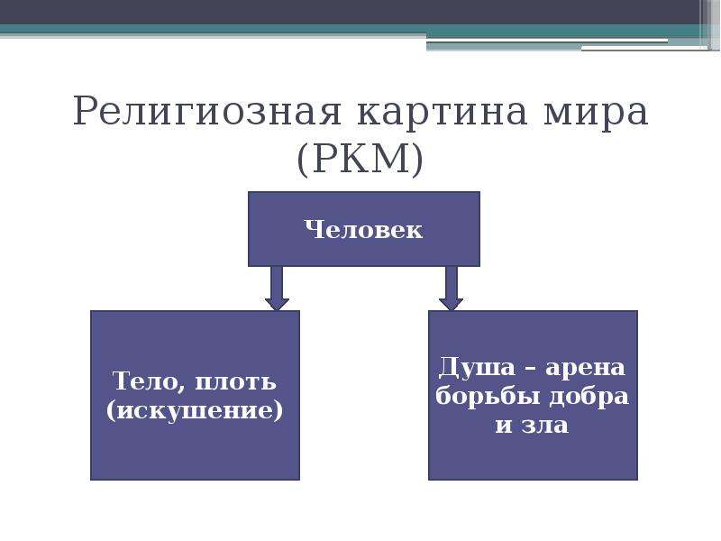 Религиозная картина мира кратко