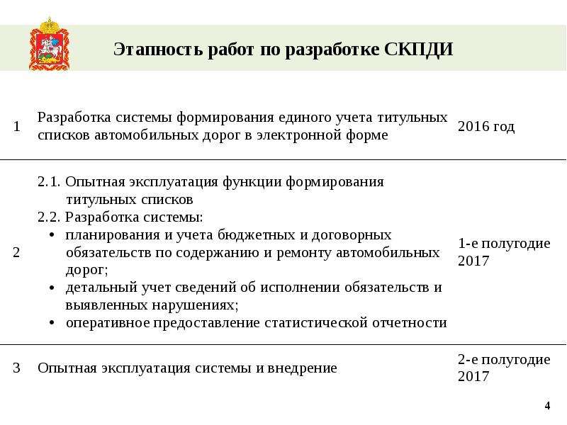 Skpdi mosreg. Система СКПДИ. СКПДИ МОСРЕГ. Регламент работы в СКПДИ. СКПДИ мобильное приложение.