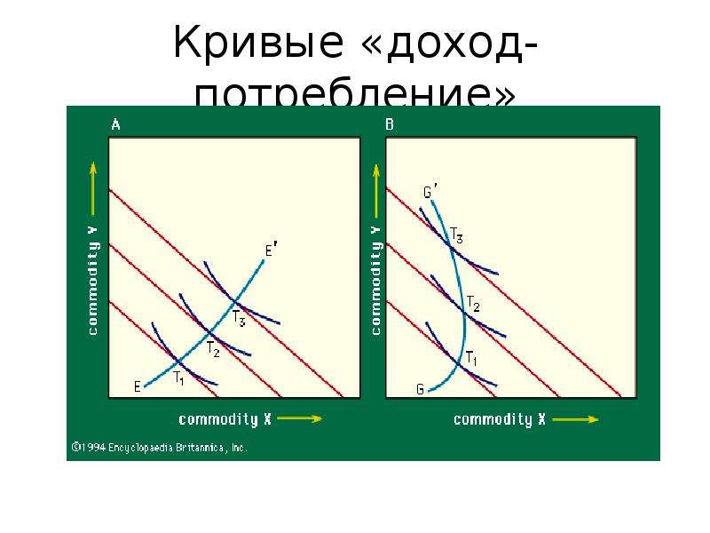 Кривая дохода. Кривая Госсена. S201c10 Крива. 2 Закон Госсенс рисунок.