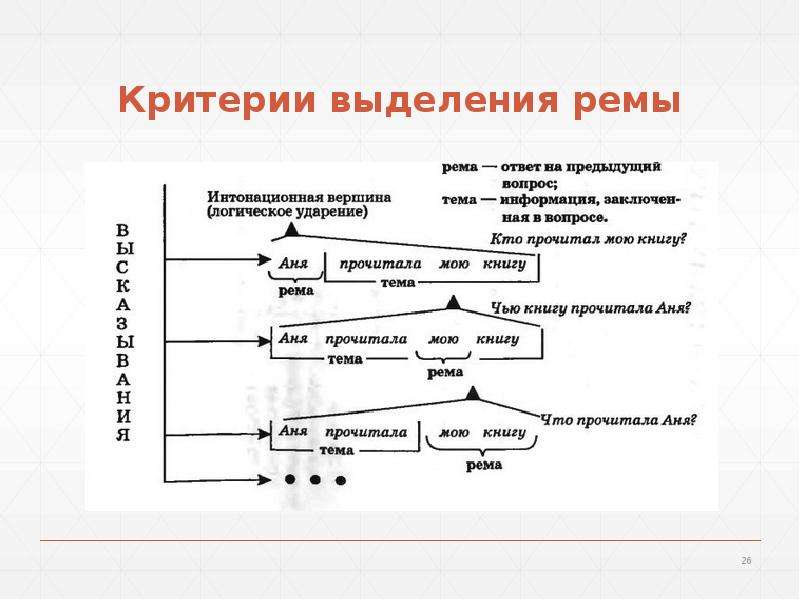 Критерии синоним