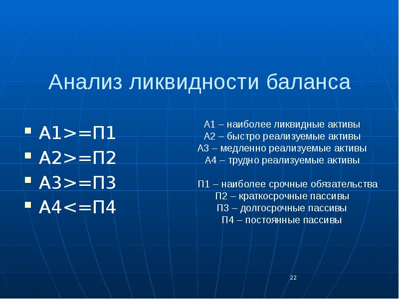 Ликвидность баланса а1