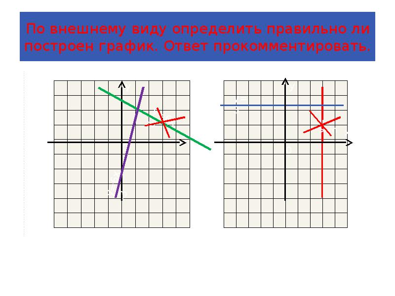 И графиков ответы. Как узнать ответ по графику. Определи вид графики ответ. Внешний вид графиков. Правильный ответ Графика.