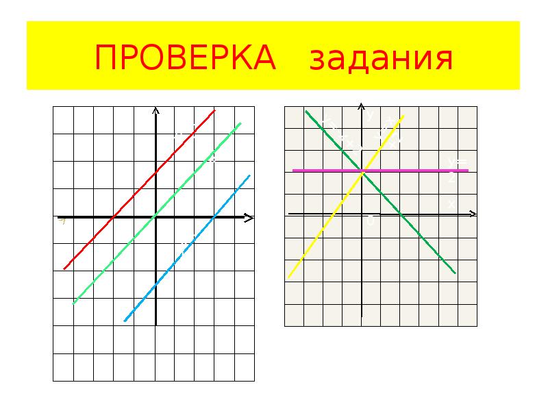 Виды линейных графиков