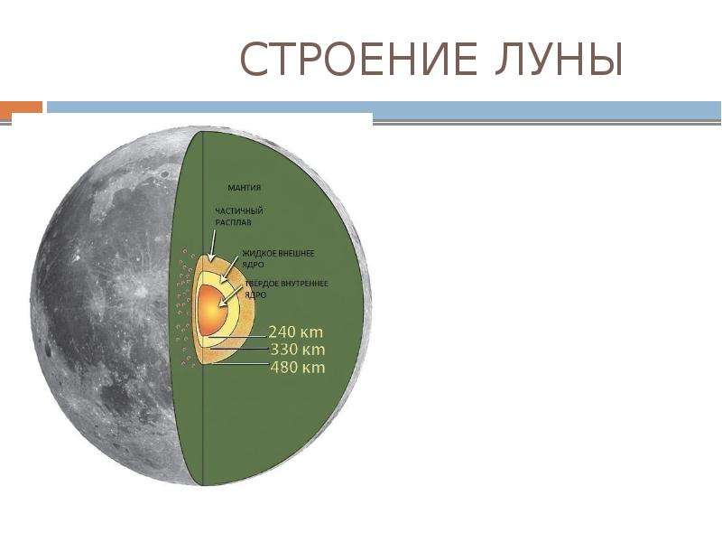 Строение луны картинки