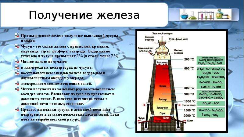 Получение железы