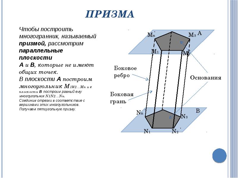 Площадь боковых граней призмы. Многогранная Призма. N угольная Призма. Вершины Призмы. Призма это многогранник.