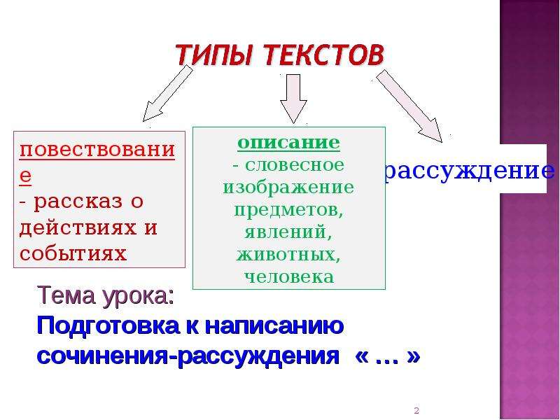 Урок развития речи подготовка к сочинению