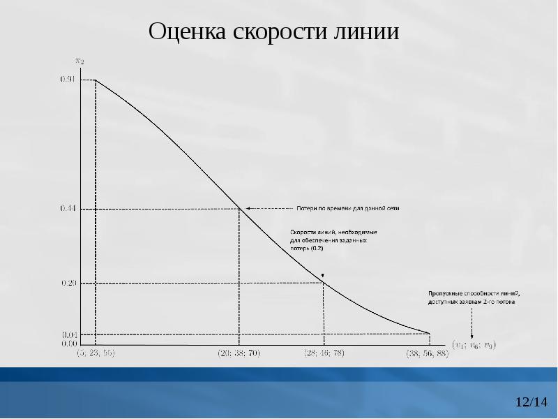 Оценка скорости. Оценивание скорости. Оценка скорости работы очереди. Скоростная линия питания. Оценить скоростную ошибку по входу.