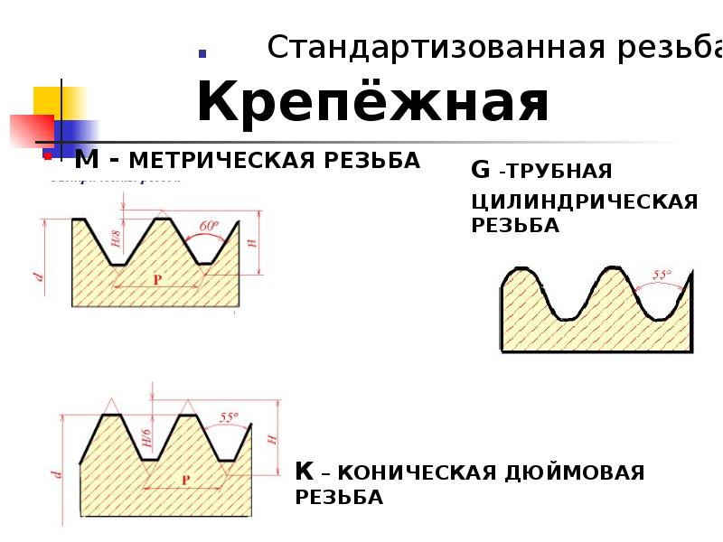 Крепежная резьба