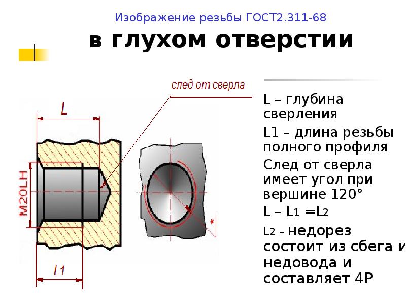 Глухое резьбовое отверстие чертеж