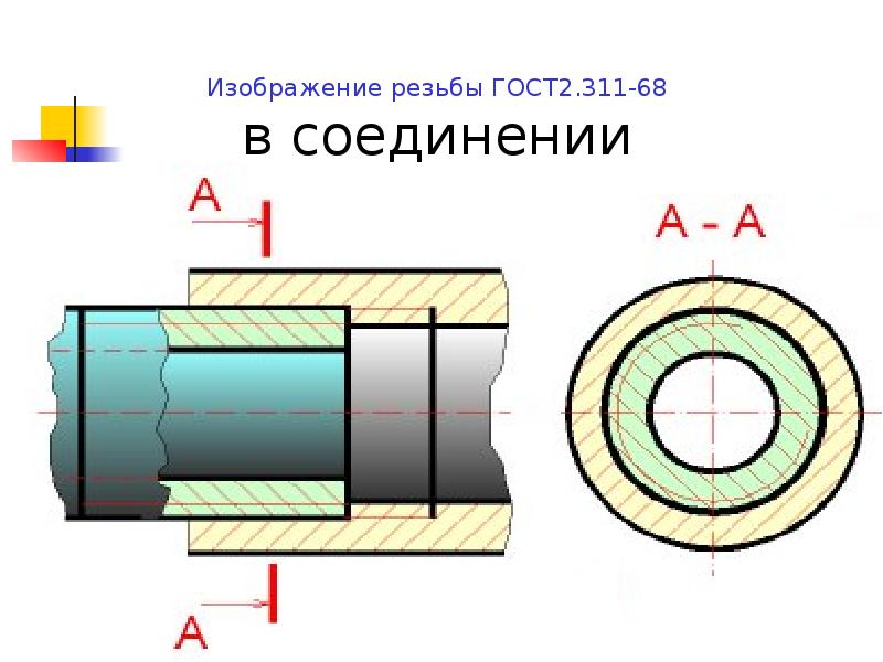 Изображение резьбы в соединении