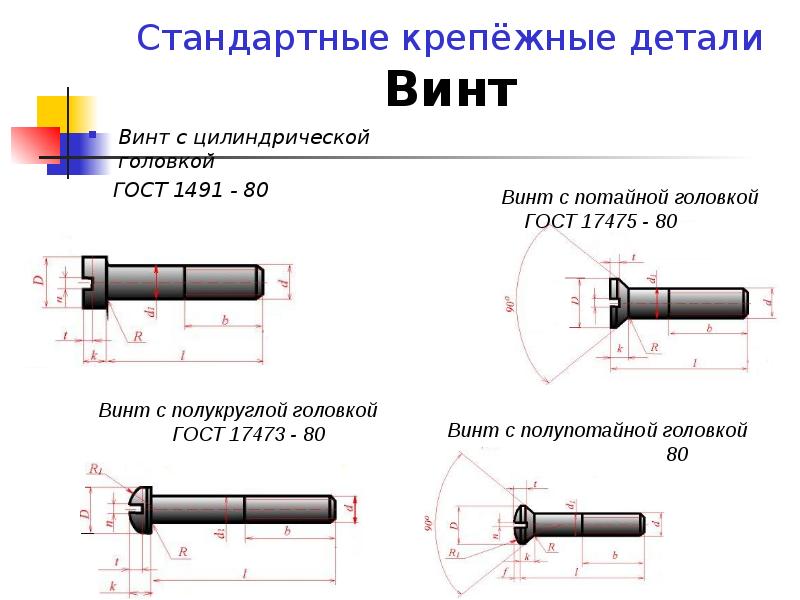 Винт гост 1491 80 чертеж