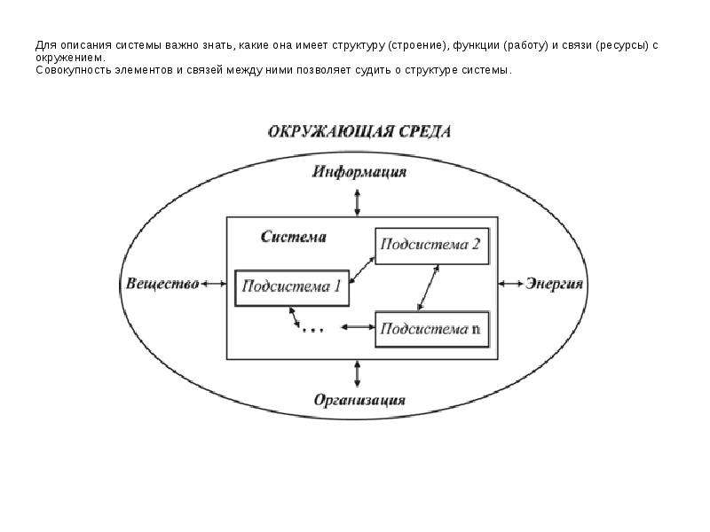 Имеет свою структуру. Структуры системы и ее взаимодействия с окружением. Связи между системой и подсистемой. Совокупность элементов и связей между ними. Описание структуры системы и ее взаимодействия с окружением.