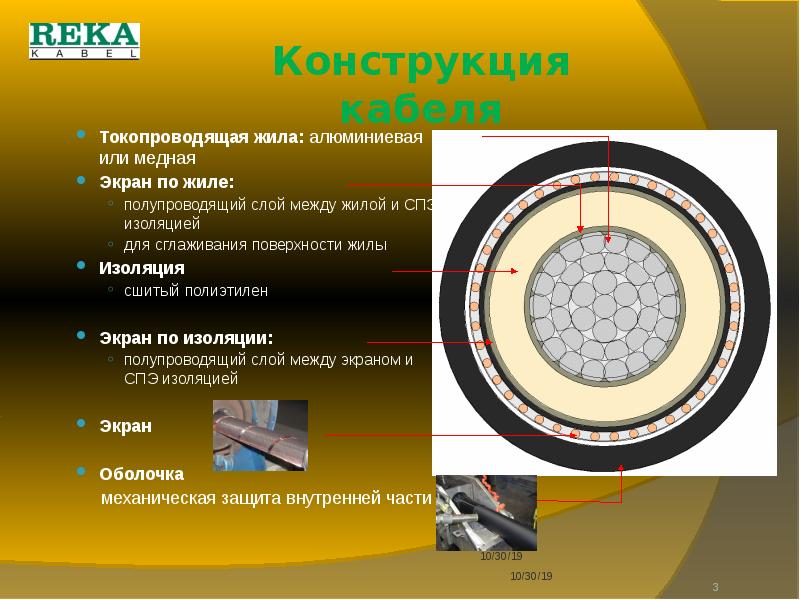 Кабельное поле