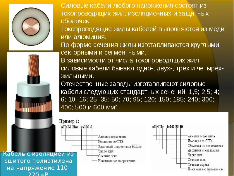 Продолжительность испытания кабельных кранов. Проверка кабельных линий. Проверка и испытание силовых кабелей. Виды испытания кабельных линий.