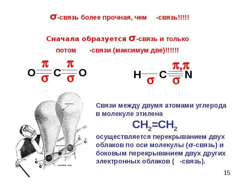 Сильная связь. Прочность связи в молекуле. Прочность химической связи. Как определить прочность связи. Прочность связей в химии.