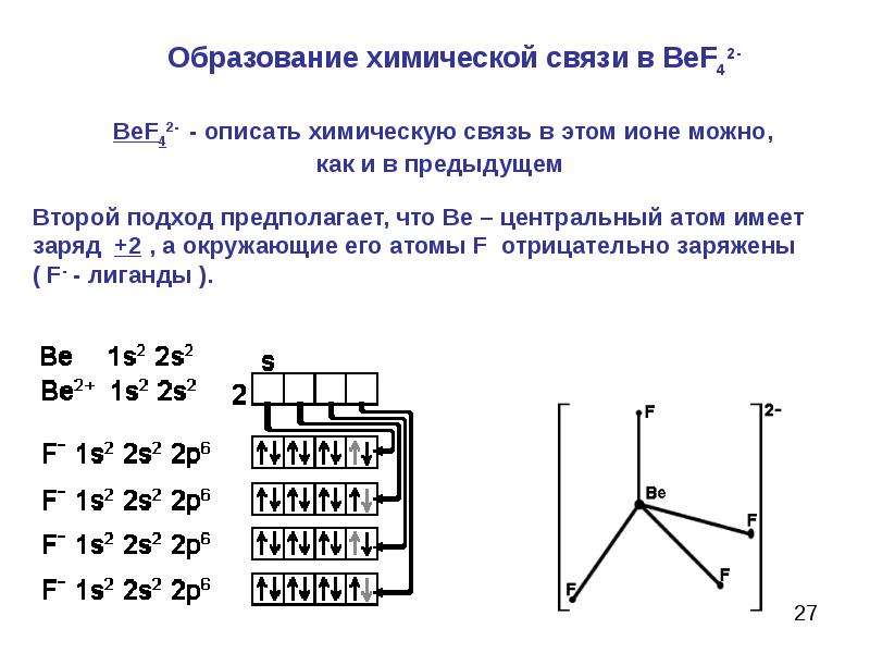 Химическая связь f2 схема