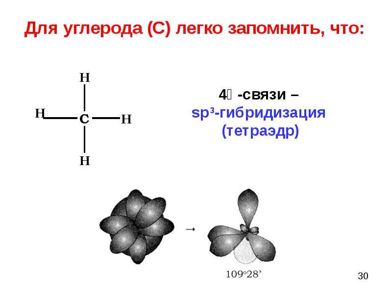 Sih4 связь и схема