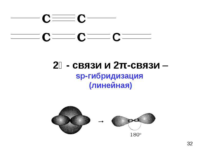 Sih4 связь и схема