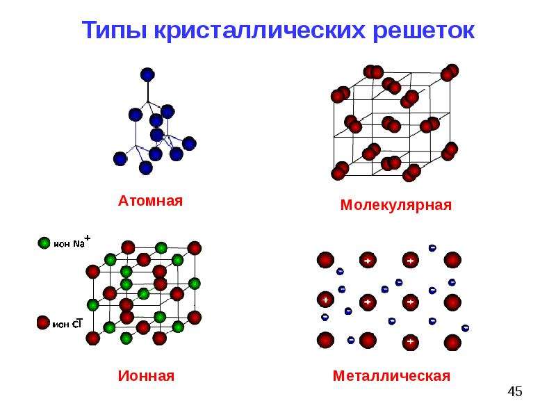 Ионная связь kbr схема