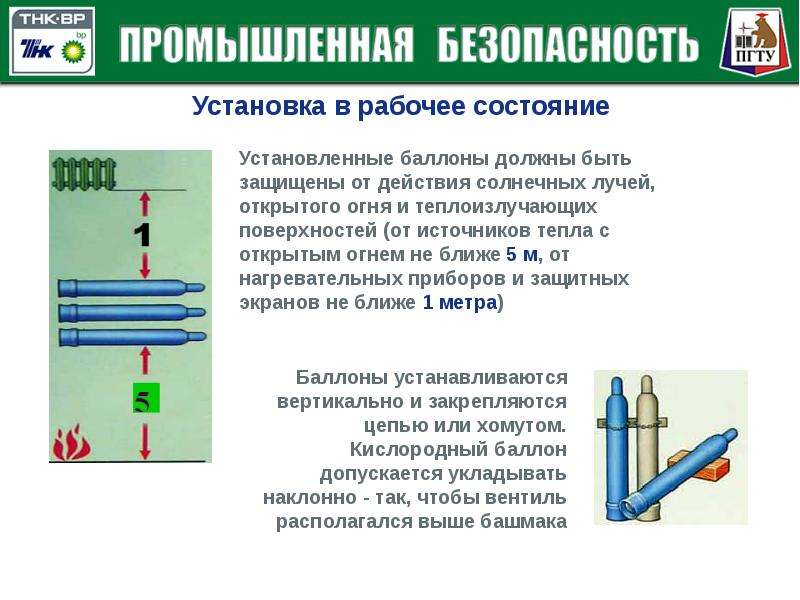 Сосуды под давлением презентация