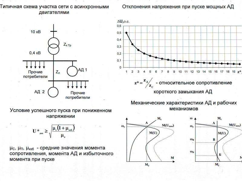 Сопротивление короткого замыкания. Пуск асинхронного двигателя при пониженном напряжении. Пуск при пониженном напряжении асинхронного двигателя 3 схемы. Опыт короткого замыкания асинхронного двигателя. Опыт кз асинхронного двигателя.