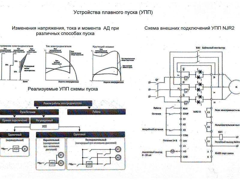 Упп в схемах